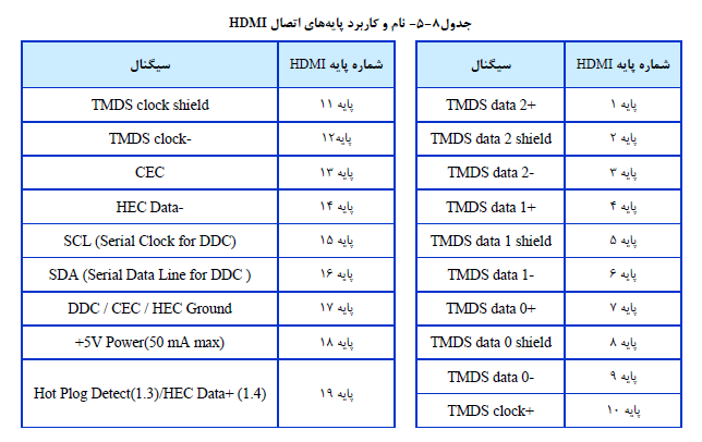 مقررات ملی ایران