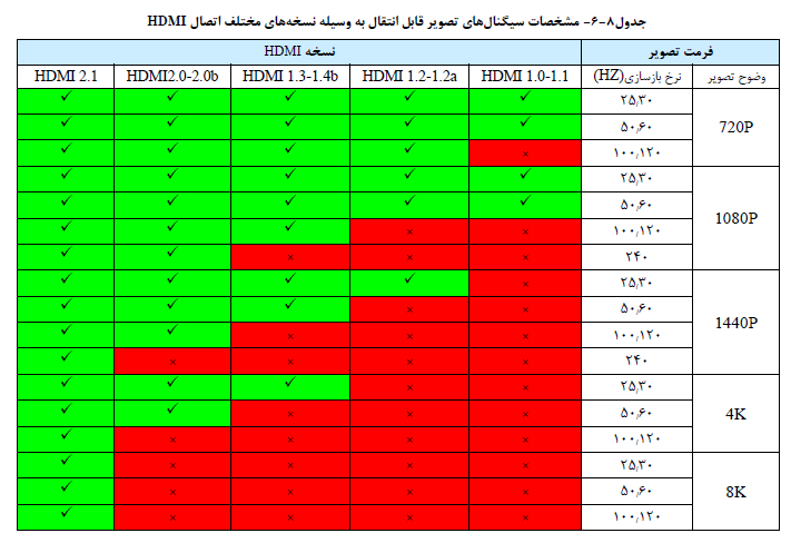 گزارش نویسی
