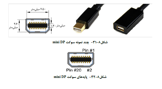 سوکت DP