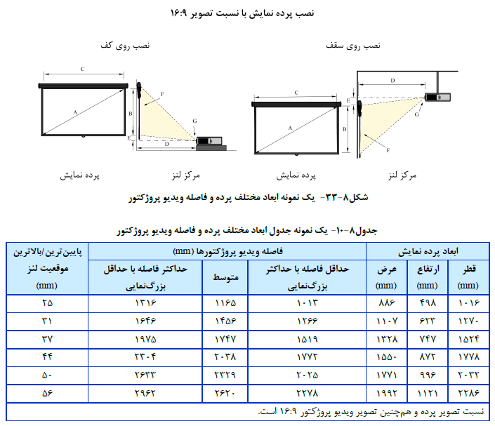نظام مهندسی