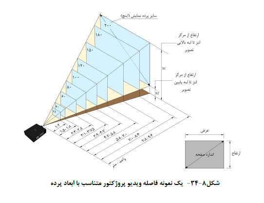 صنعت ساختمان