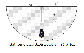 اپلیکیشن