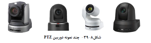 دوربین مداربسته