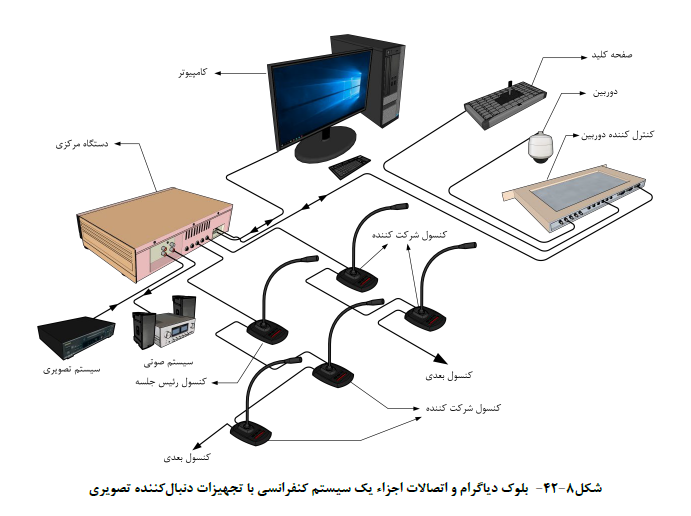 سالن کنفرانس