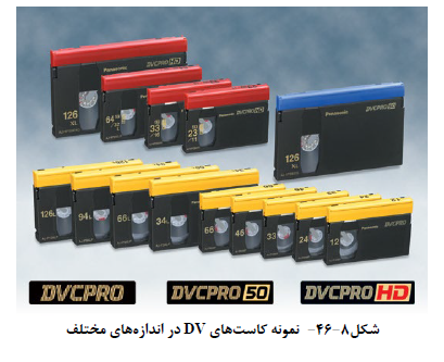 ضابطه 110
