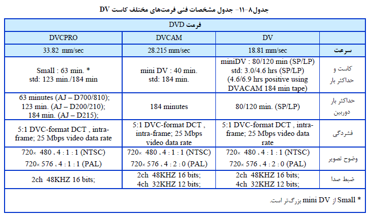 نشریه 110
