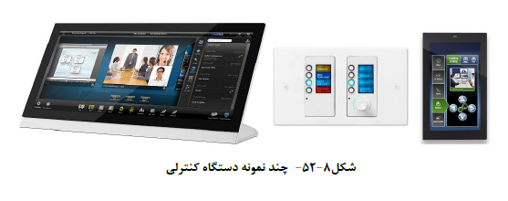 ضابطه شماره 110 سازمان مدیریت و برنامه ریزی کشور