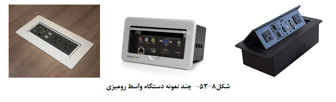 کلید و پریز