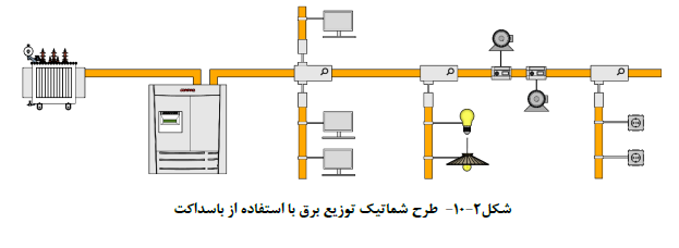 طرح شماتیک توزیع برق با استفاده از باسداکت