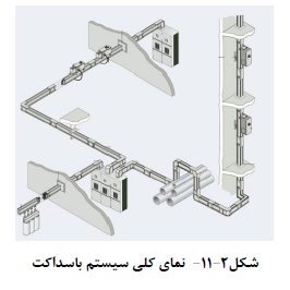 سیستم باسداکت