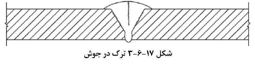 ترک در جوش