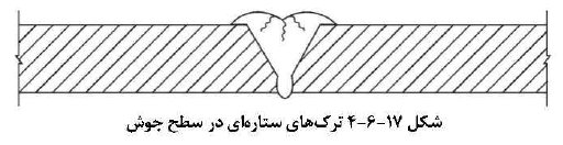 ترک های ستاره ای در جوش