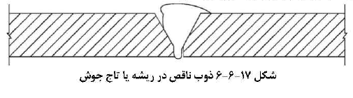 ذوب ناقص در جوش