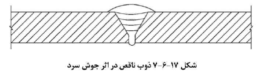 ذوب ناقص در اثر جوش سرد