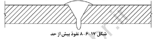 نفوذ بیش از حد جوش