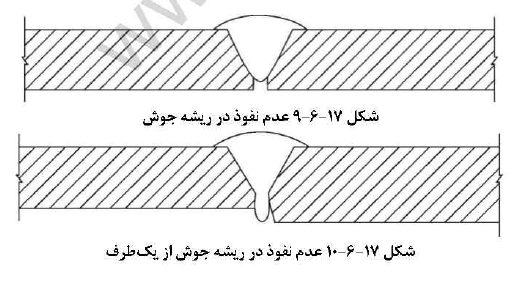 عدم نفوذ جوش در ریشه جوش