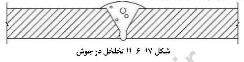 تخلخل در جوش
