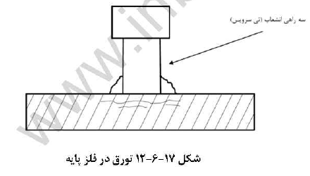 تورق در فلز پایه